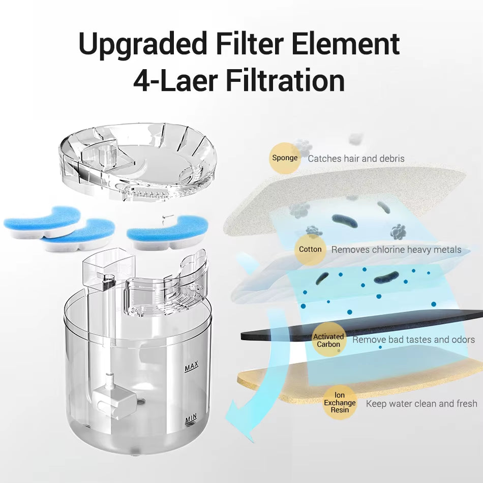 Cat Water Fountain Automatic Pet Water Dispenser Pet Smart Drinker for Cats Auto Sensor Cat Drinking Fountain Accessories