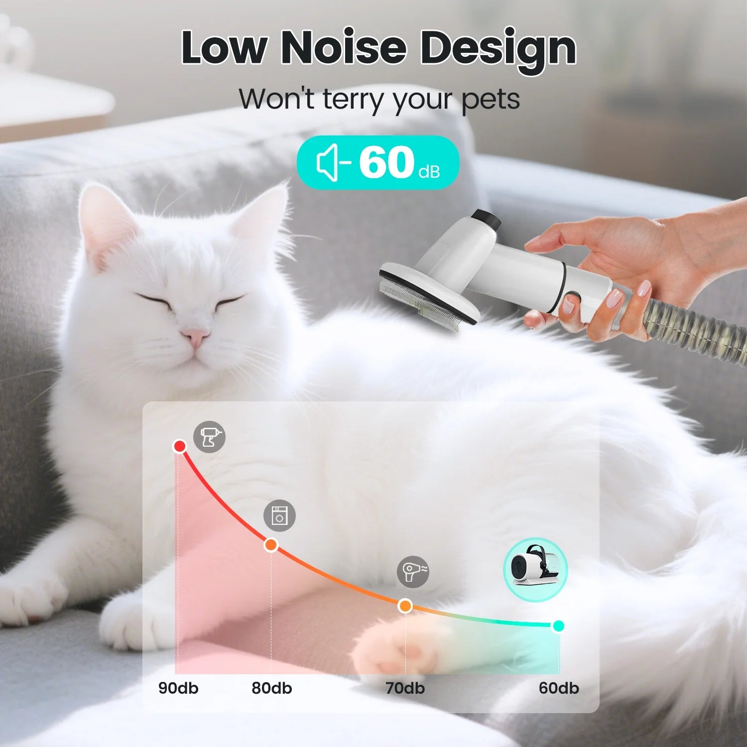 7-in-1 Dog Grooming Vacuum Kit 