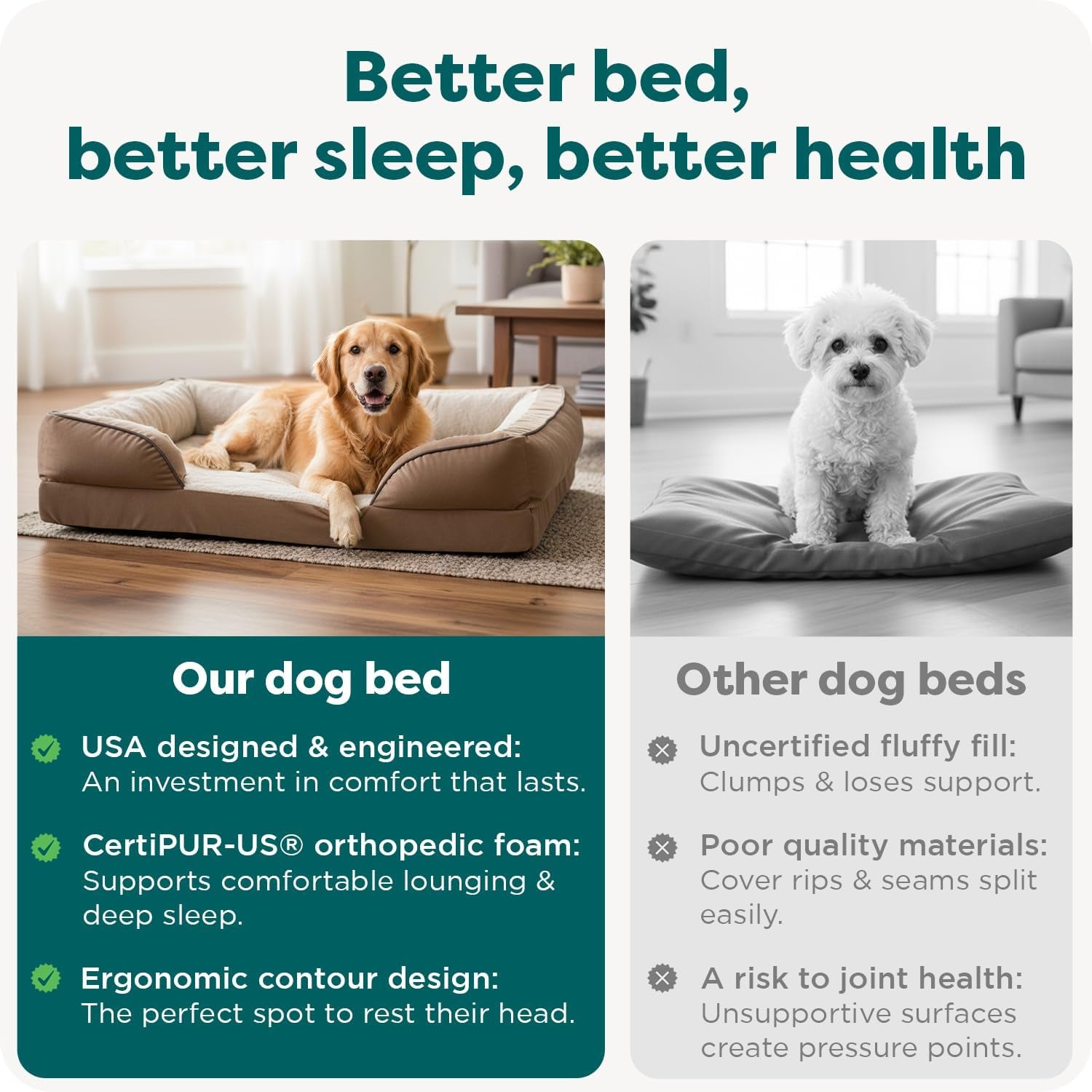Orthopedic Dog Bed with Removable Bolsters 